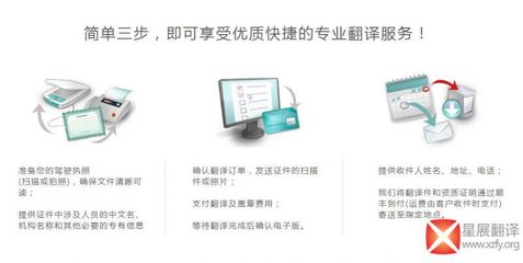 供应证件英语翻译|翻译盖章|认证|正规资质